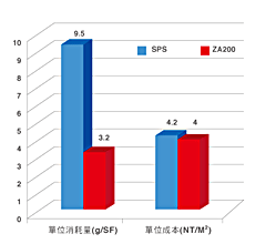 化鎳金製程實績應用