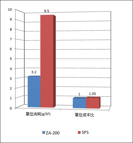 銅微蝕劑